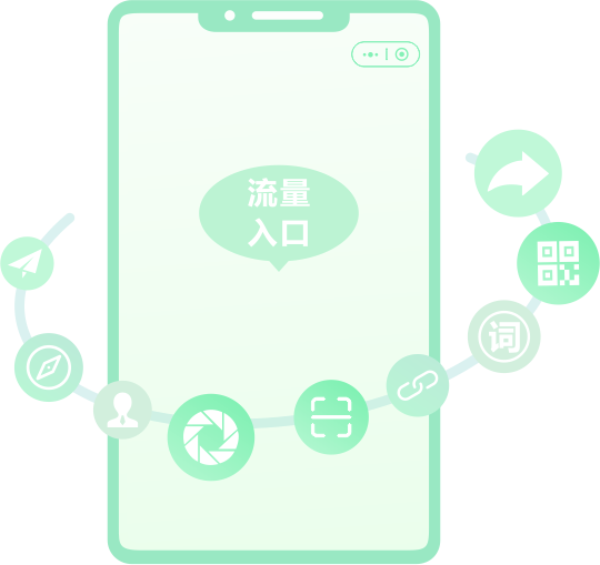 60+流量入口，讓更多客戶找到您